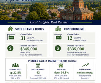 Franklin County Market Update for April 2026 summarizing single-family homes and condominiums with sales and price data for the area.