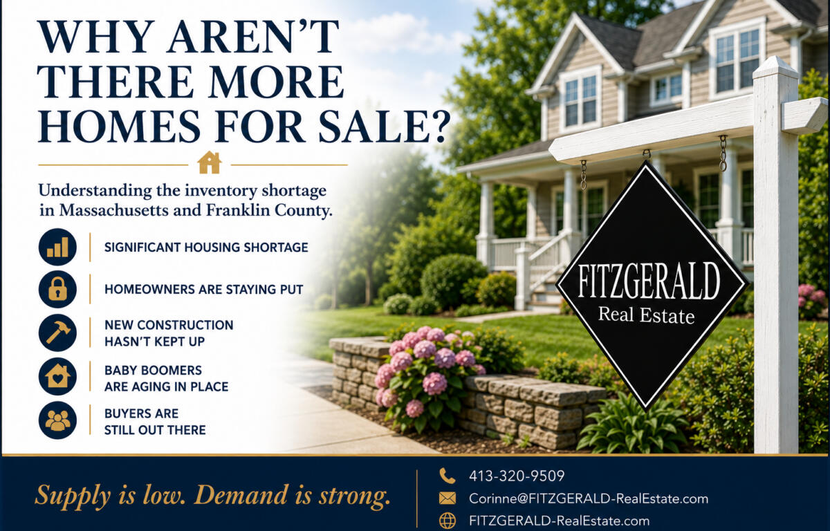 Real estate ad: headline 'Why aren’t there more homes for sale?' with shortage bullets and a Fitzgerald Real Estate sign by a house.