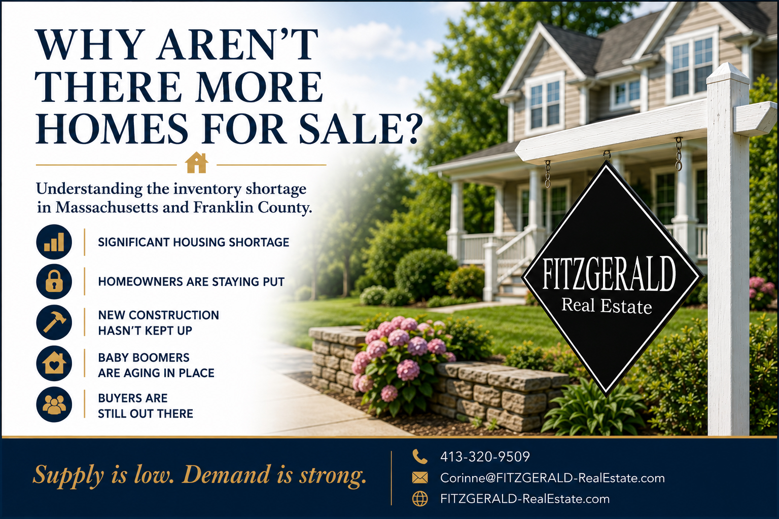 Real estate ad: headline 'Why aren’t there more homes for sale?' with shortage bullets and a Fitzgerald Real Estate sign by a house.