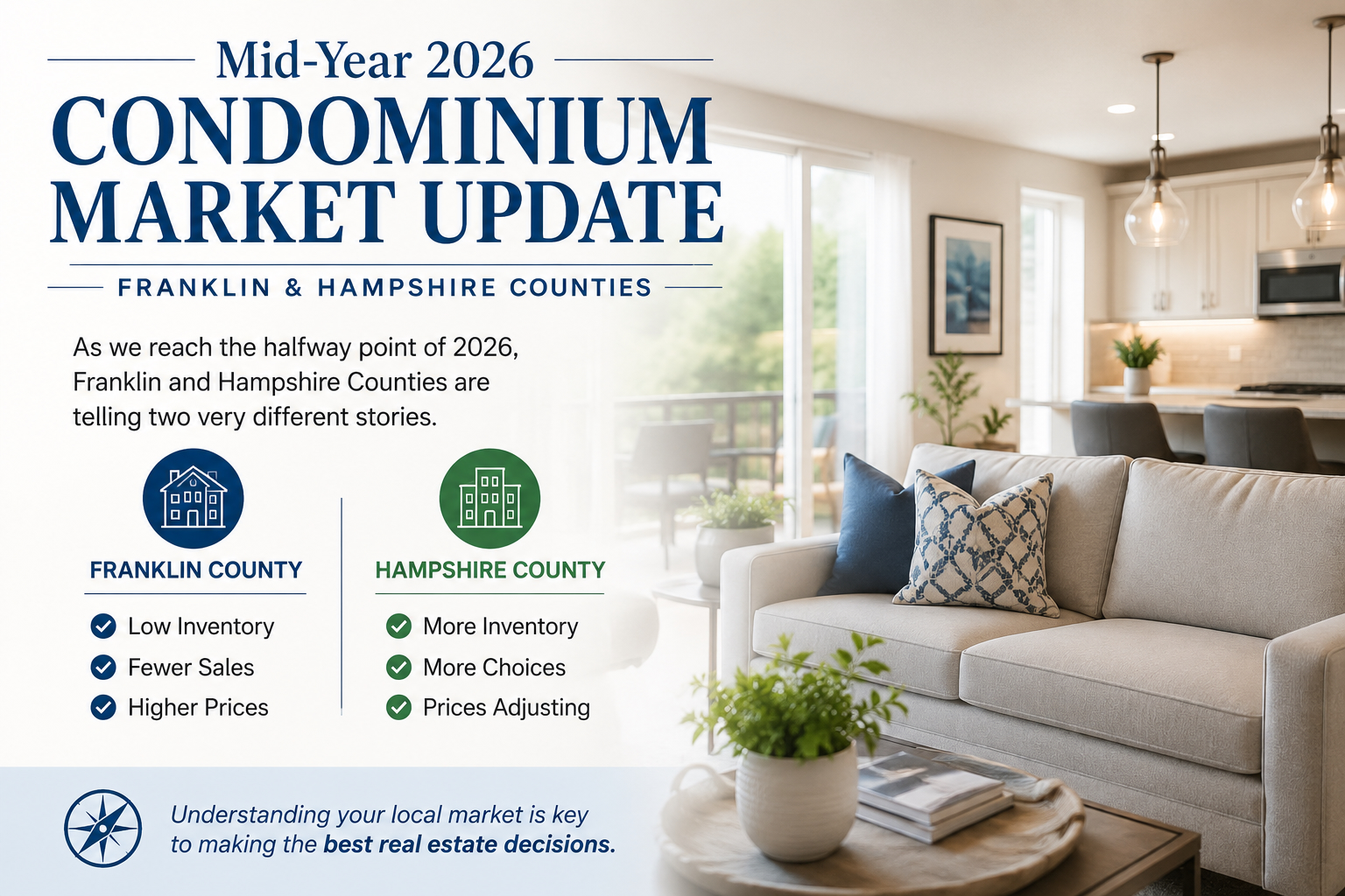 Mid-Year 2026 Condominium Market Update  What Buyers and Sellers Should Know About the Condo Market in Franklin & Hampshire Counties | Corinne Fitzgerald